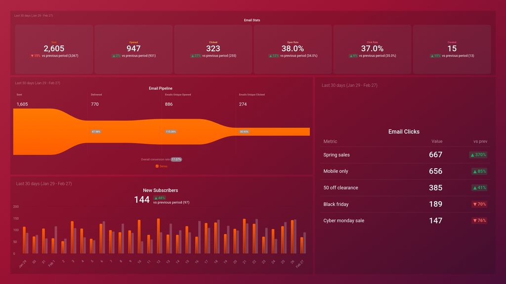 HubSpot Email Marketing Overview Dashboard Template