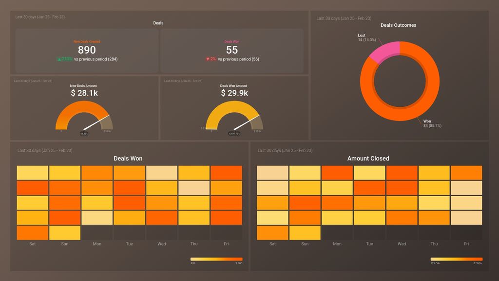 HubSpot CRM Sales Manager Deals KPIs Dashboard Template