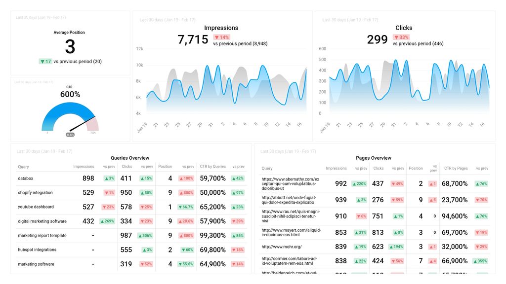 Google Search Console Queries and Page Overview Dashboard Template