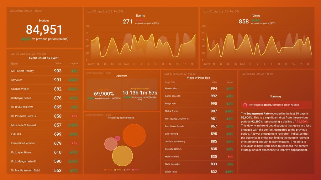 Google Analytics 4 Engagement Overview Dashboard Template