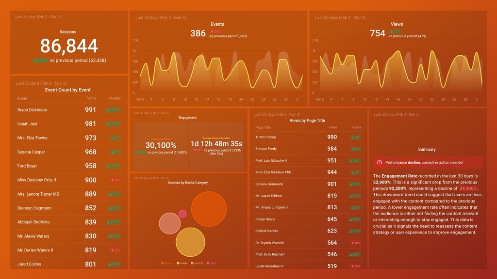 Google Analytics Engagement Report (GA4) Dashboard Template