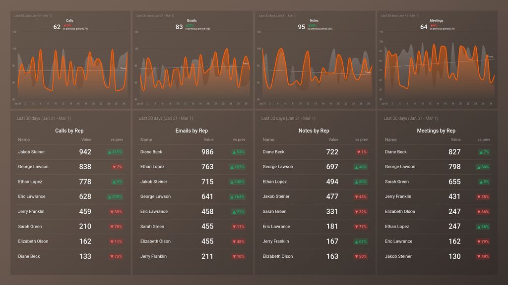 HubSpot (Sales Activity) Dashboard Template