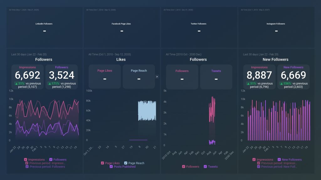 Social Networks (Growth & Engagement) Dashboard Template