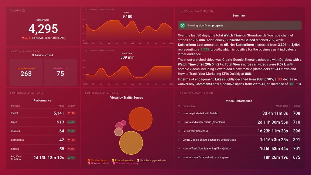 YouTube Channel Performance Dashboard Template