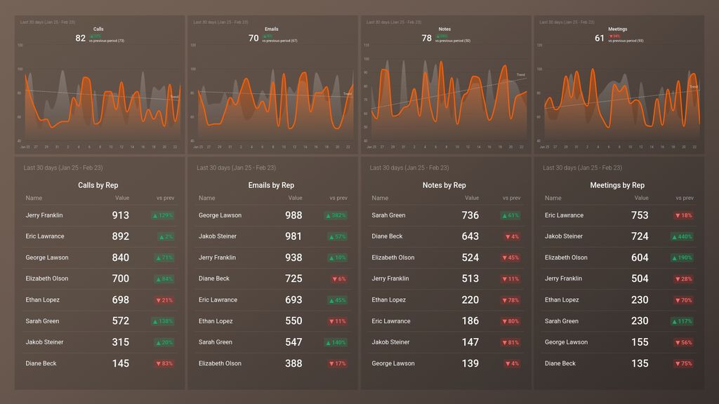 HubSpot (Sales Activity) Dashboard Template