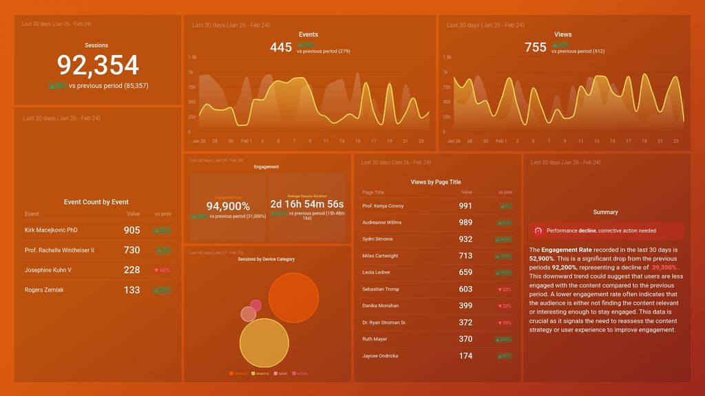 Google Analytics 4 Engagement Overview Dashboard Template