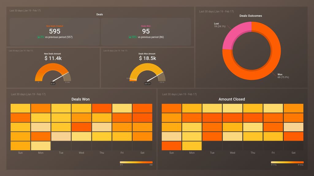 HubSpot CRM Sales Manager Deals KPIs Dashboard Template