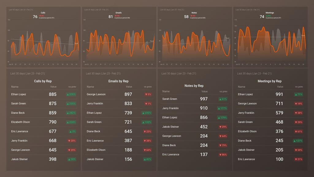 HubSpot (Sales Activity) Dashboard Template