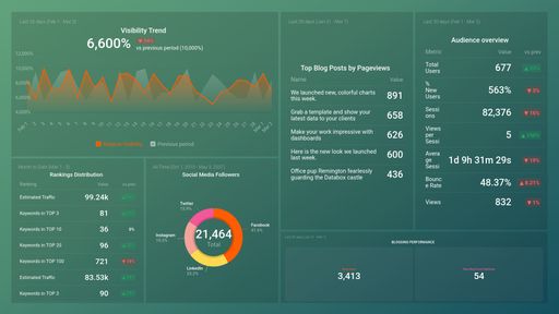 Dashboard example