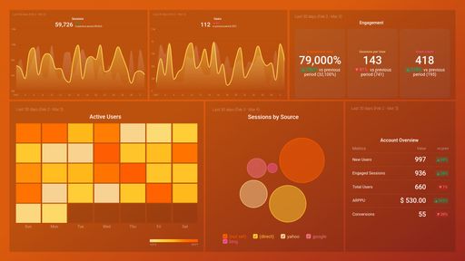 Dashboard example