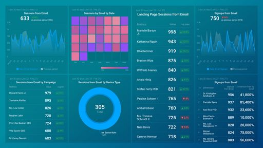 Dashboard example