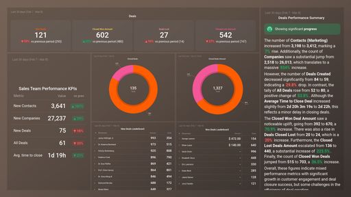 Dashboard example