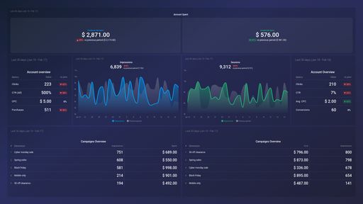 Dashboard example