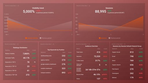 Dashboard example