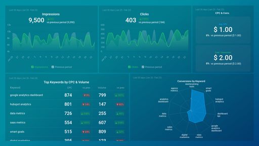 Dashboard example