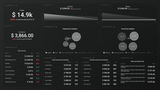 SaaS Growth