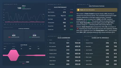 Dashboard example