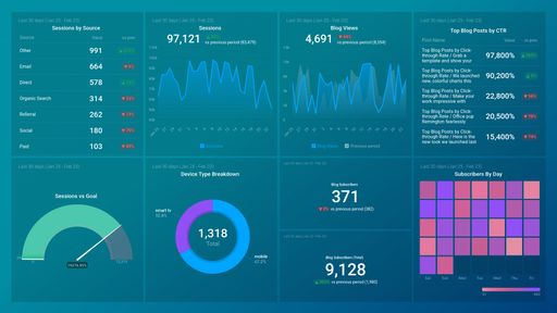 Dashboard example