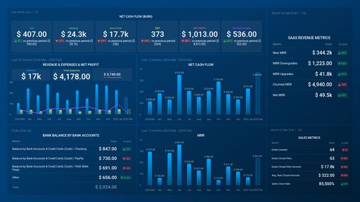 Dashboard example