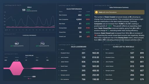 Dashboard example