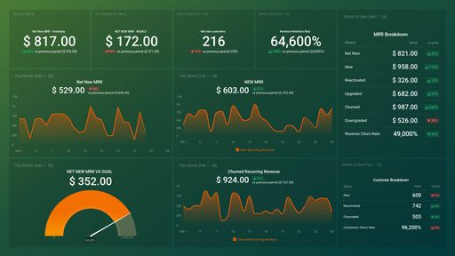 Dashboard example