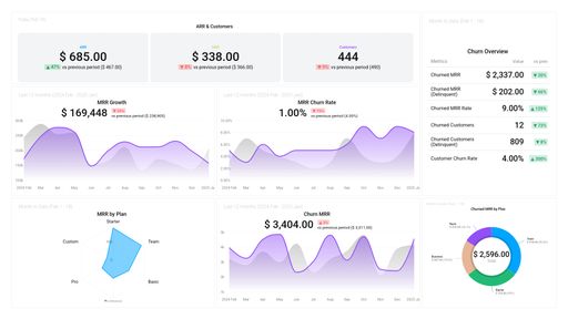 Dashboard example