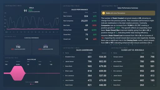 HubSpot CRM Sales Performance