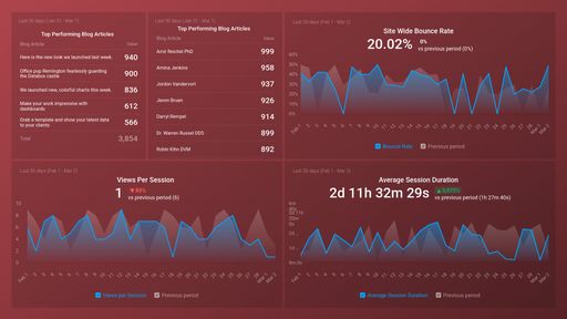 Dashboard example