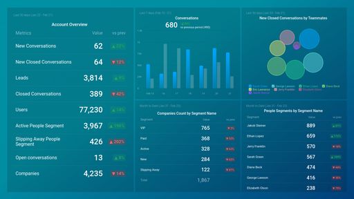 Dashboard example