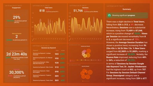 Dashboard example