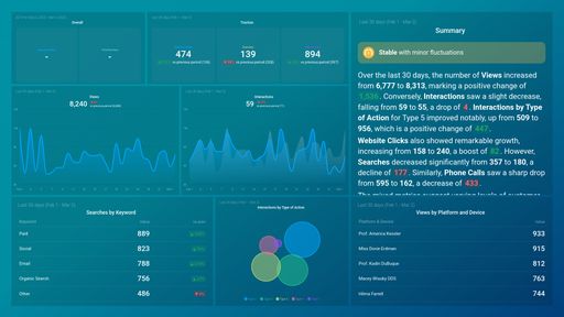 Dashboard example