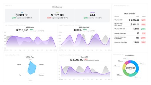 Dashboard example