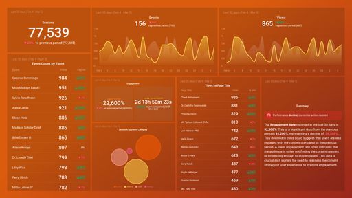 Dashboard example