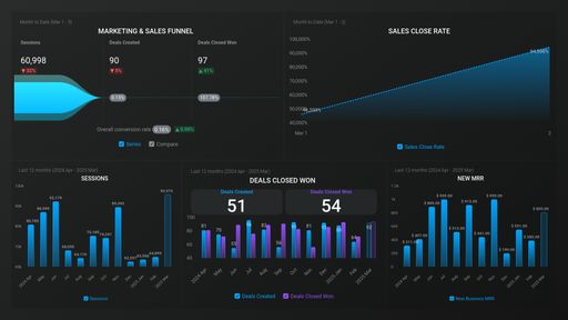 Dashboard example