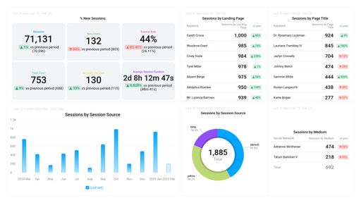 Dashboard example