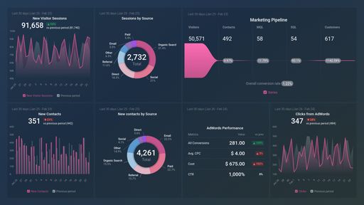 Dashboard example