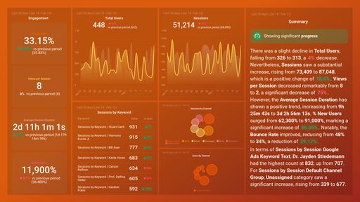 Dashboard example