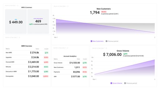 Dashboard example