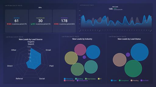 Dashboard example