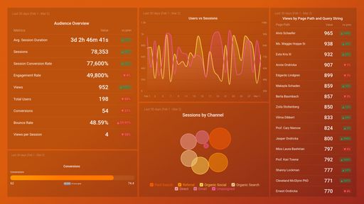 Dashboard example