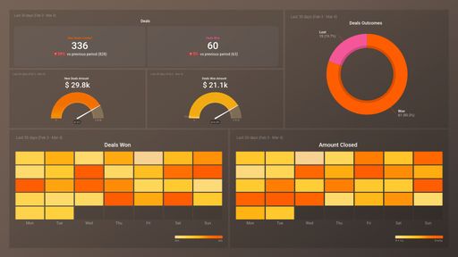 Dashboard example