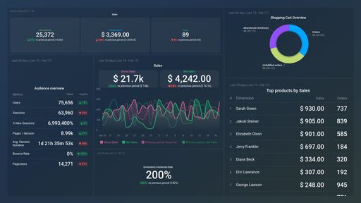 Dashboard example