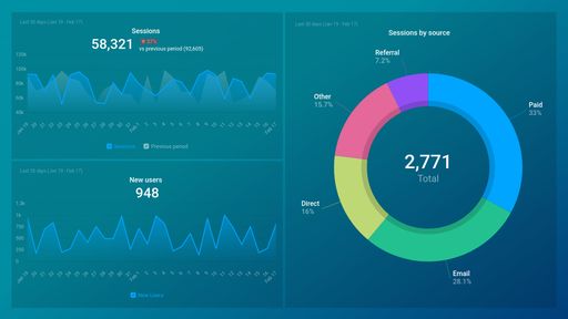 Dashboard example