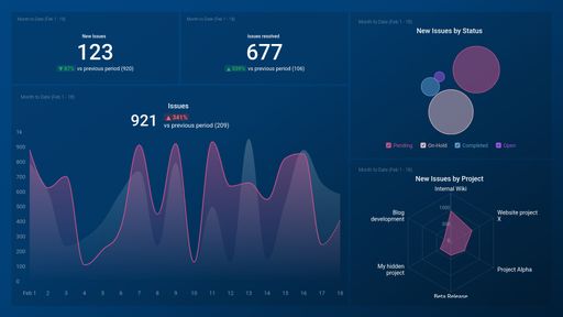 Dashboard example