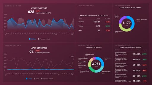 Dashboard example