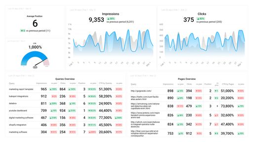 Dashboard example