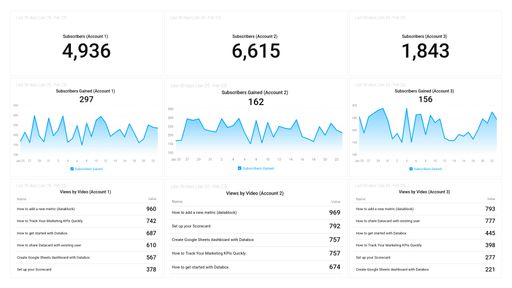 Dashboard example