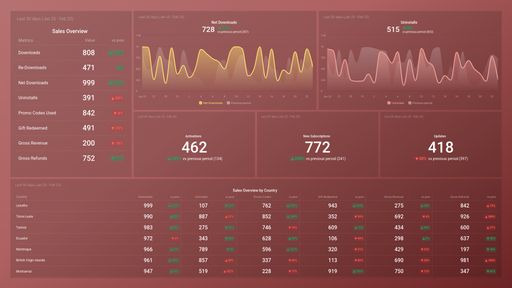 Dashboard example