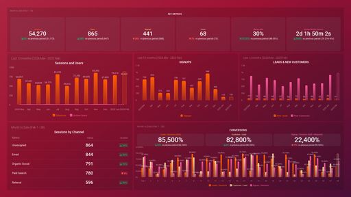 Dashboard example