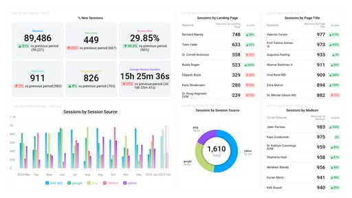 Dashboard example